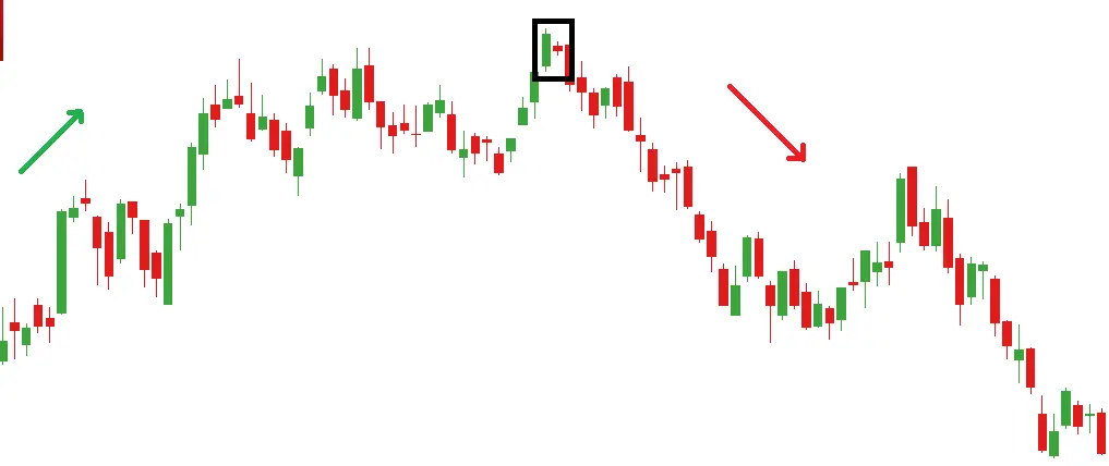 bearish harami