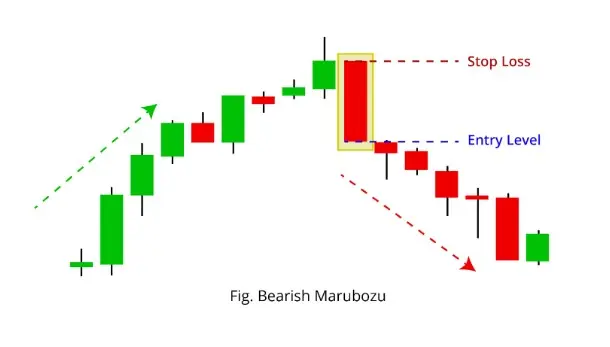 bearish marubozu