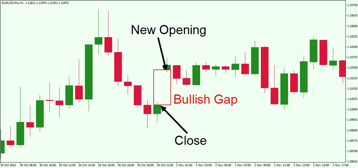 gaps
