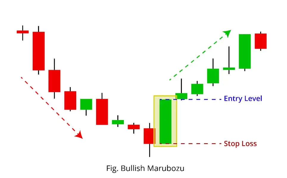 bullish marubozu