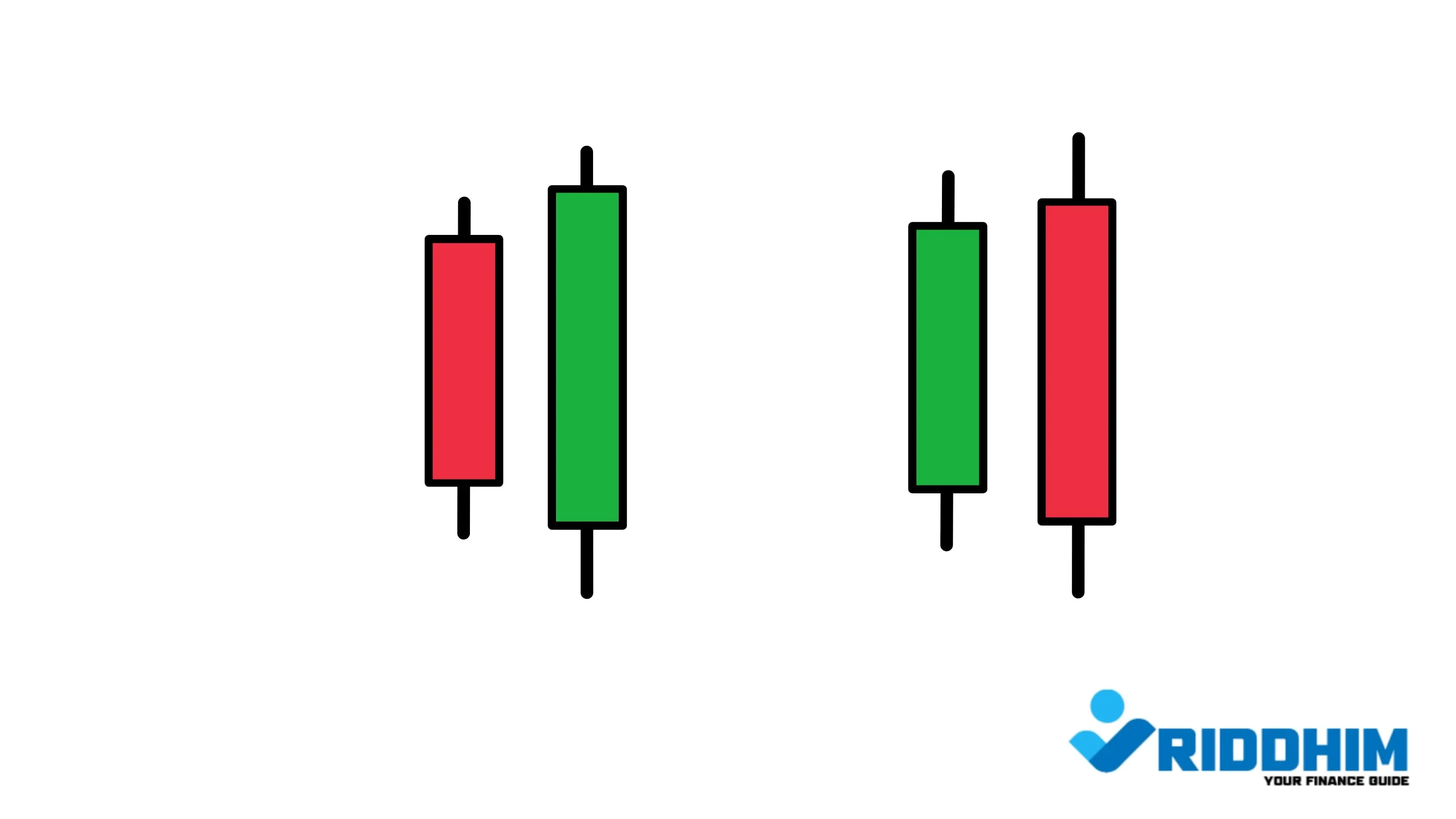 Bullish and Bearish Engulfing Pattern