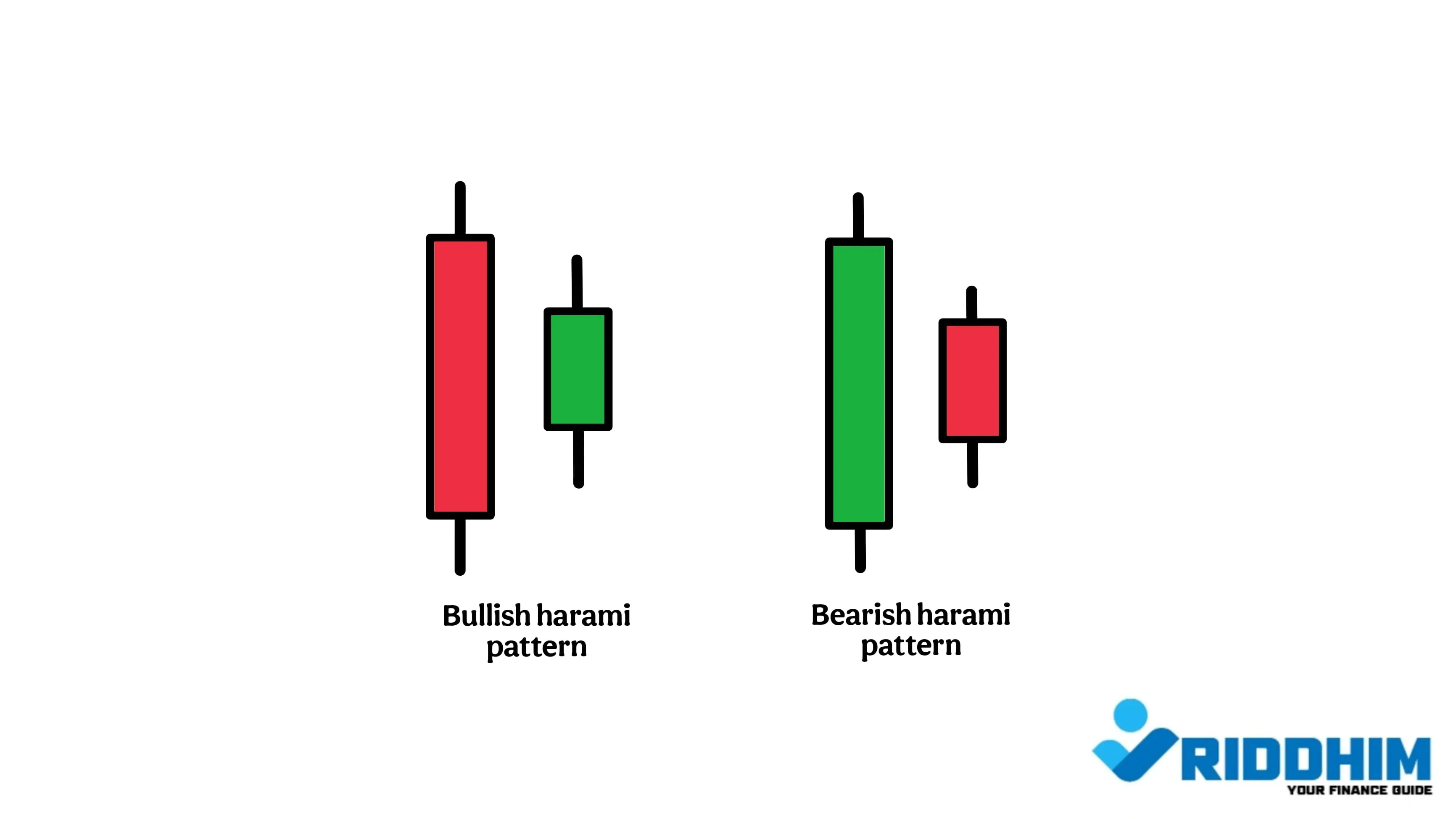 Bullish Harami Pattern