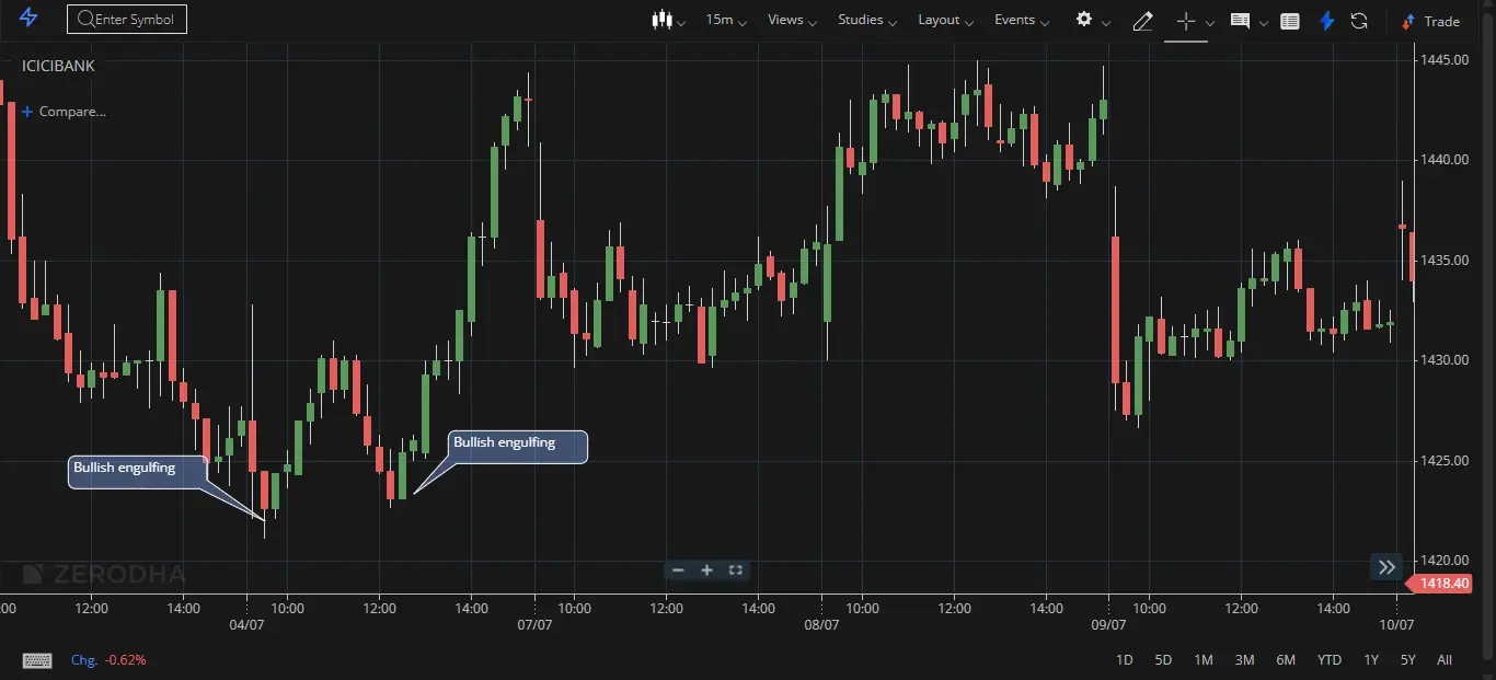 Bullish Engulfing