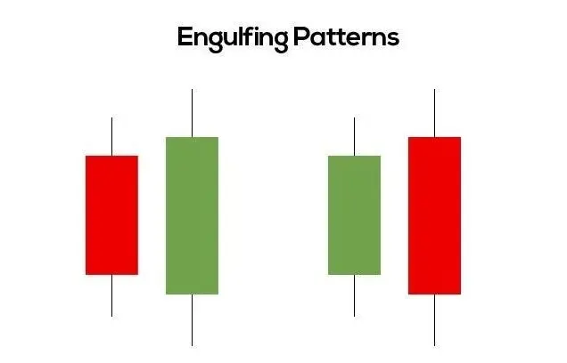 engulfing