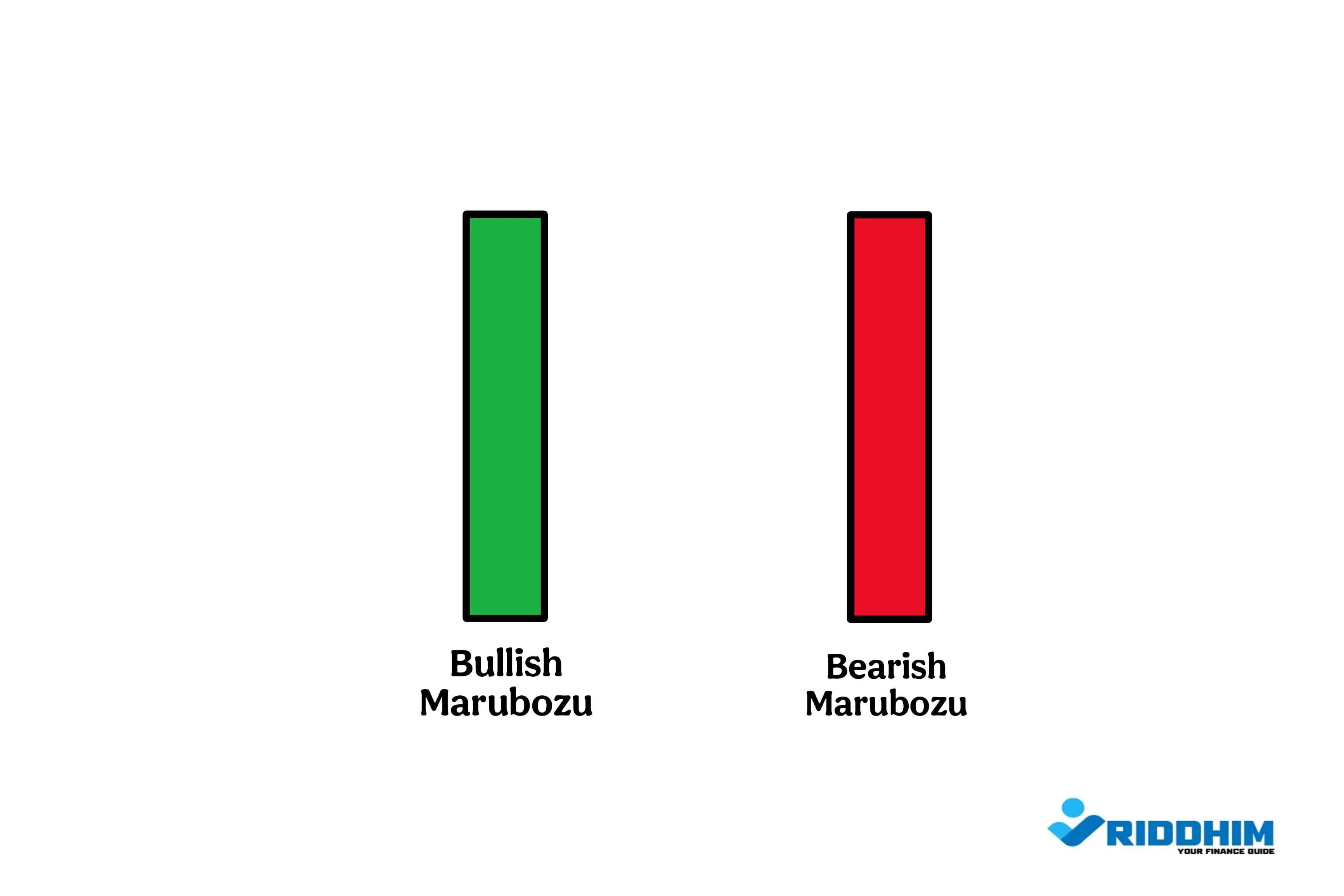 Bullish and Bearish Marubozu Candlesticks